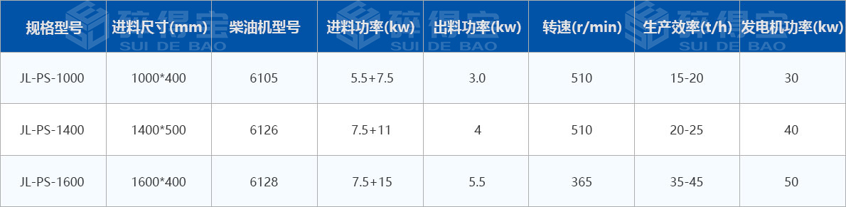 移動式木材破碎機技術參數(shù)